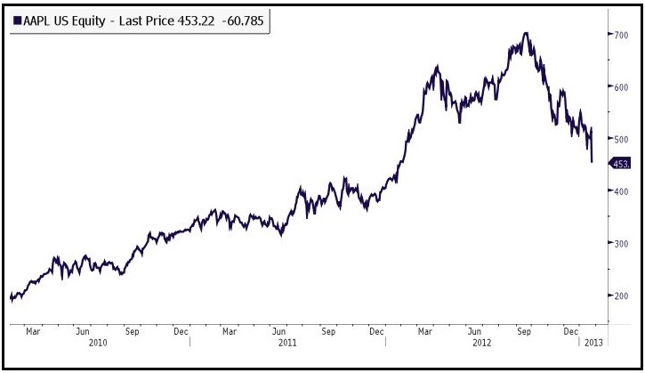 Apple: Rotten, or Just Bruised? - HM Payson